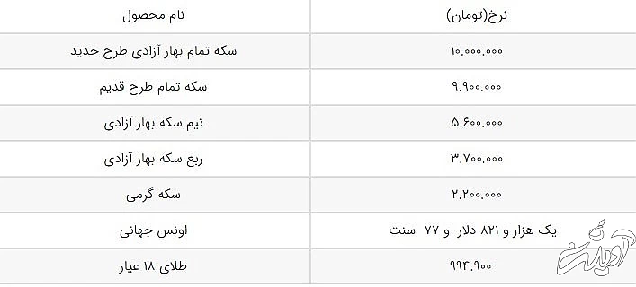 سکه ۱۰ میلیون تومان شد